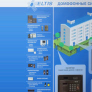 Обслуживание домофонов от 25 рублей в месяц с квартиры